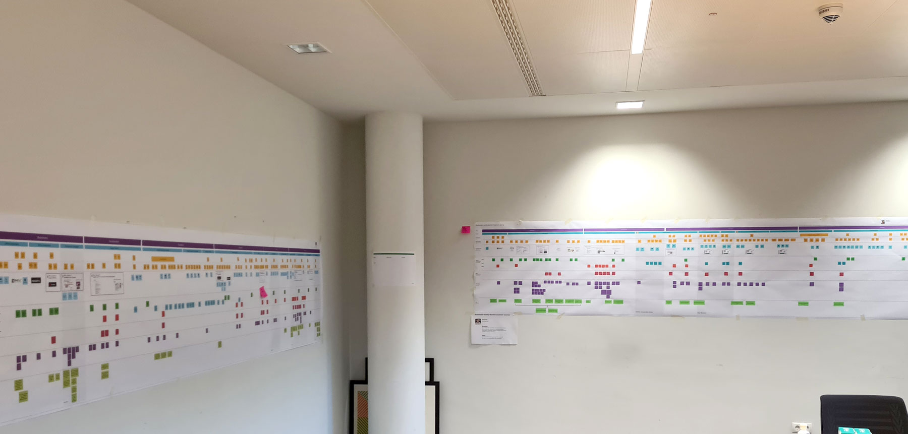 Large-scale physical Customer Journey Maps spanning several meters on an office wall, showcasing the extensive UX research and touchpoint analysis conducted during a pilot project