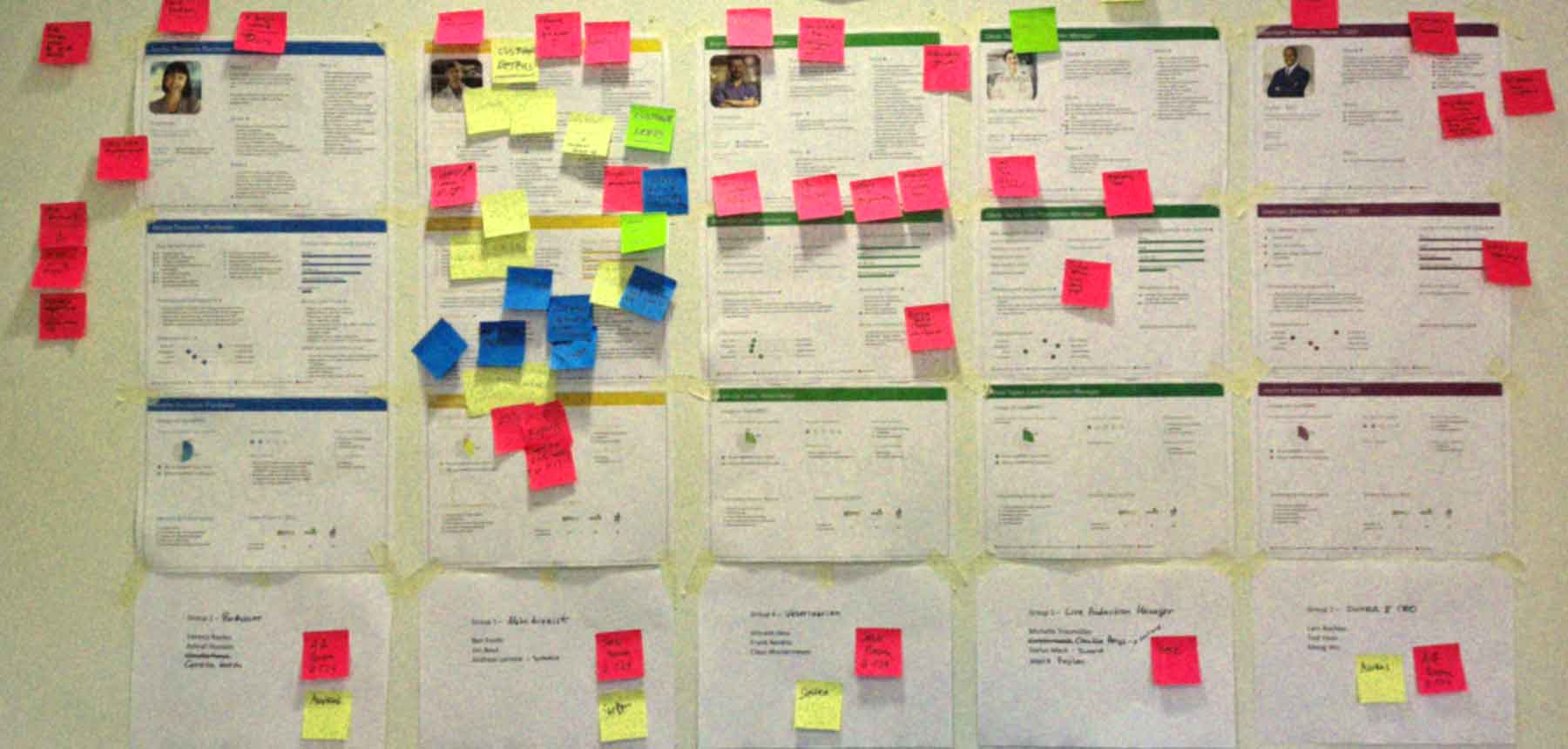 A collection of user persona profiles on a workshop wall, covered with colorful sticky notes from customer interviews to develop cross-departmental archetypes